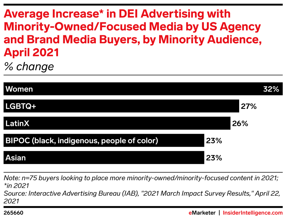 Diversity in Marketing Mix